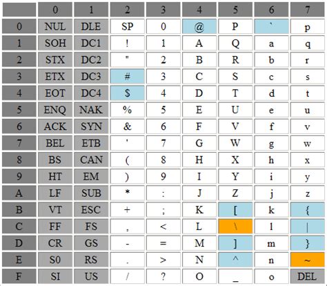 iso 646 series decoder|ISO/IEC 646:1991 US ASCII .